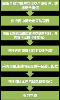 公共采購領(lǐng)域的金融之道 計(jì)算機(jī)網(wǎng)絡(luò)工程施工的機(jī)遇與挑戰(zhàn)