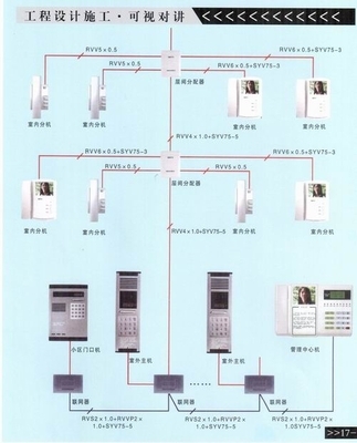 青島可視對講系統(tǒng)與計(jì)算機(jī)網(wǎng)絡(luò)工程的融合施工策略